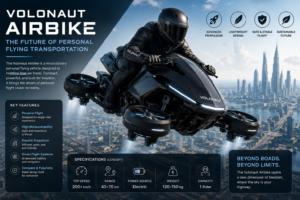 Volonaut Airbike: The Future of Personal Flying Transportation