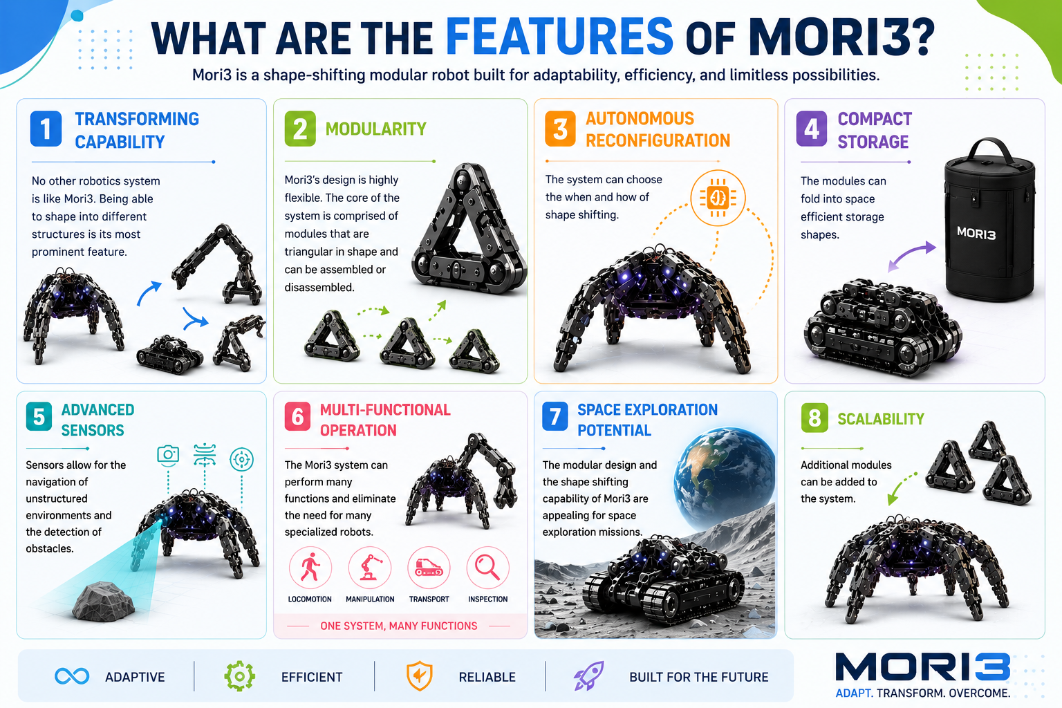 What are the Features of Mori3