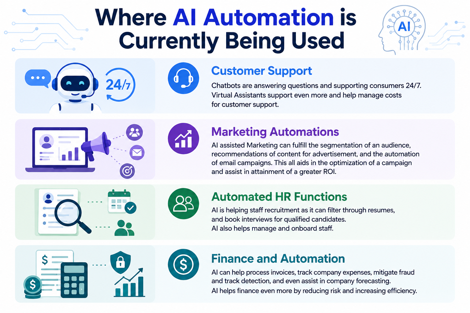 Where AI Automation is Currently Being Used