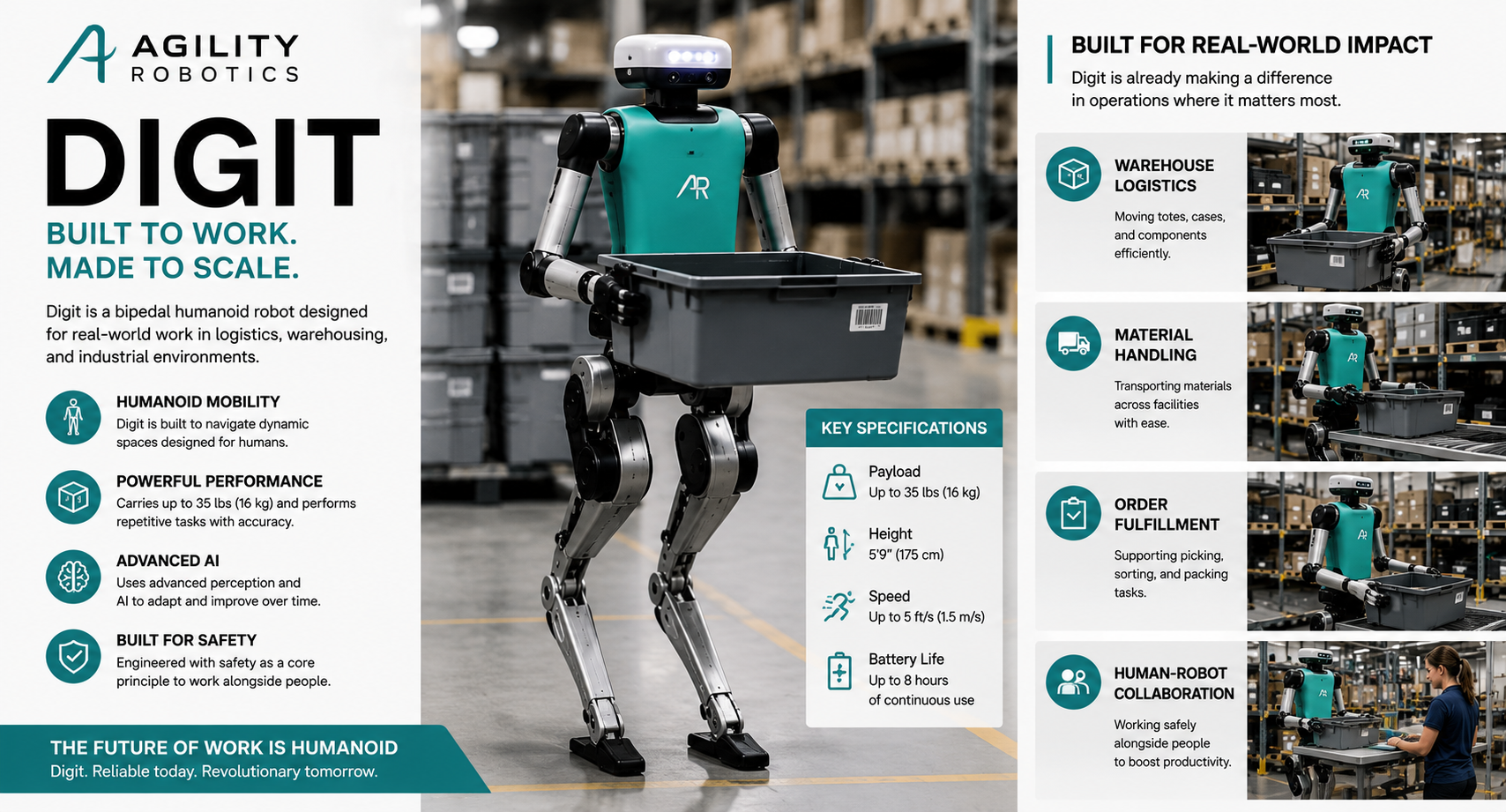Agility Robotics (Digit)