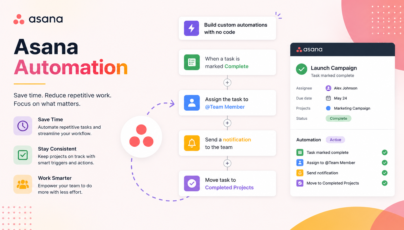 Asana Automation