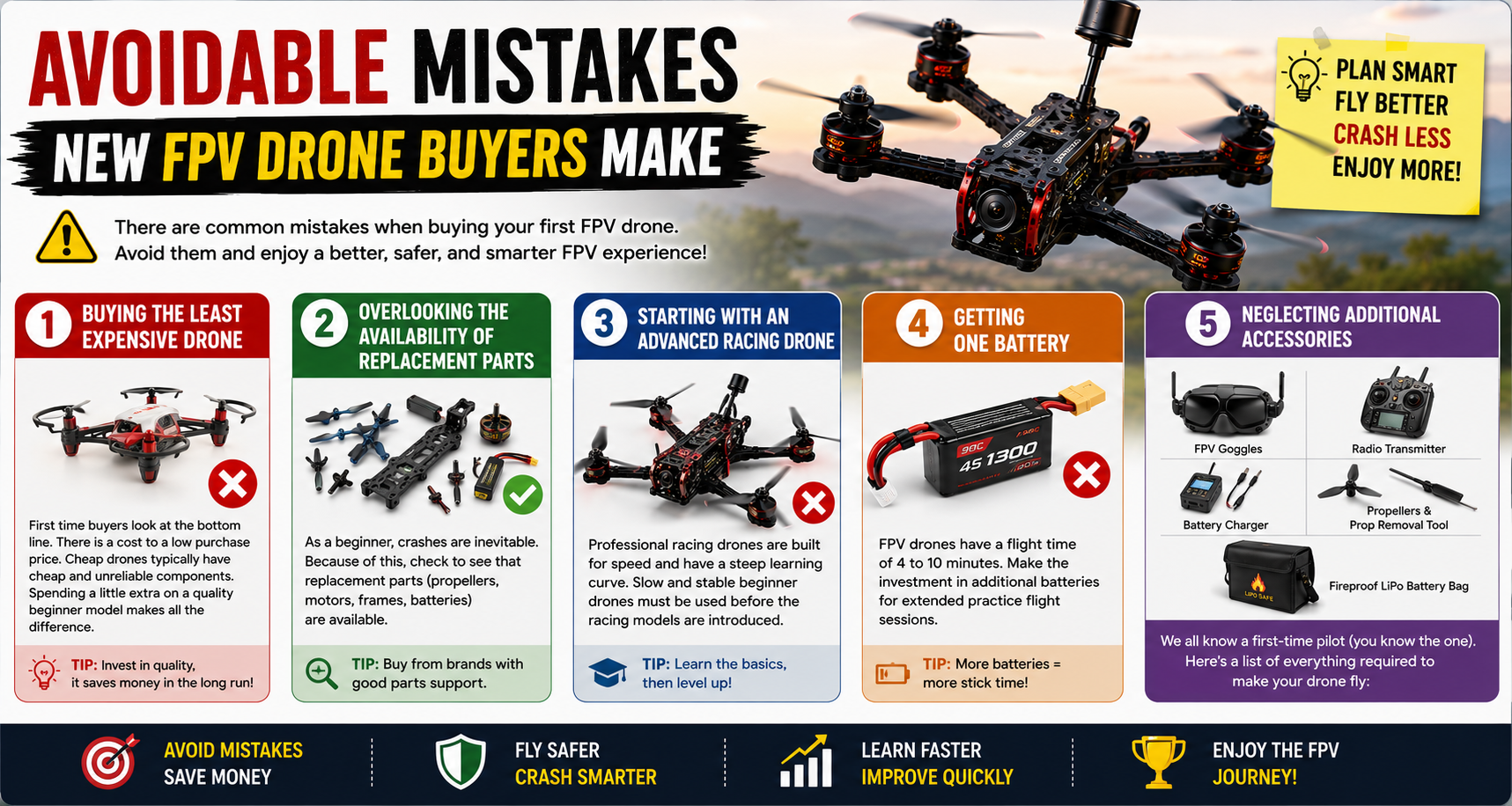 Avoidable Mistakes for New FPV Drone Buyers Make