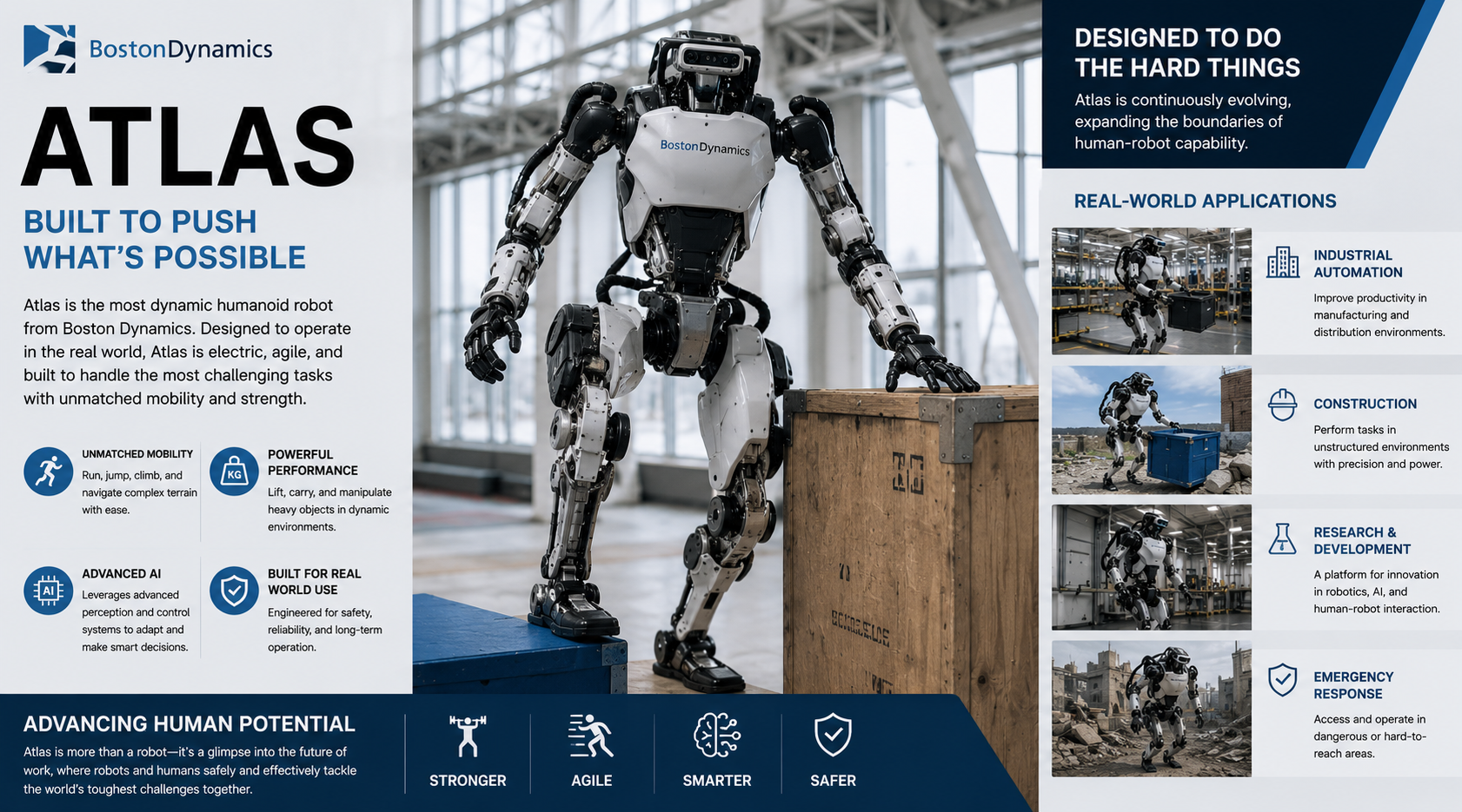 BOSTON DYNAMICS (ATLAS)