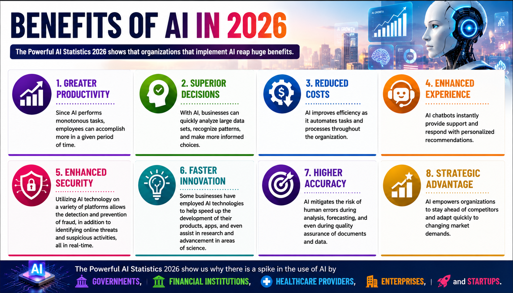 Benefits of AI in 2026