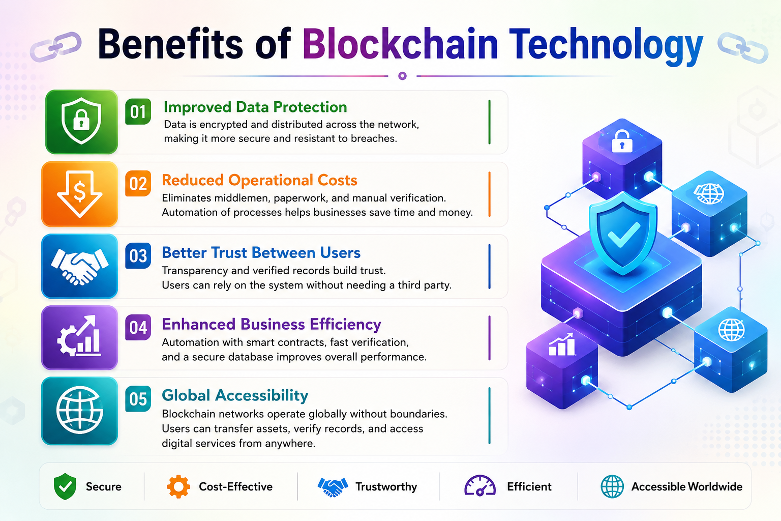 Benefits of Blockchain Technology