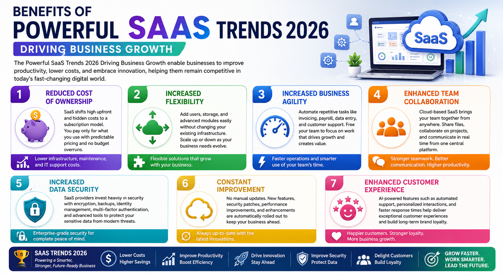 Benefits of Powerful SaaS Trends 2026 Driving Business Growth