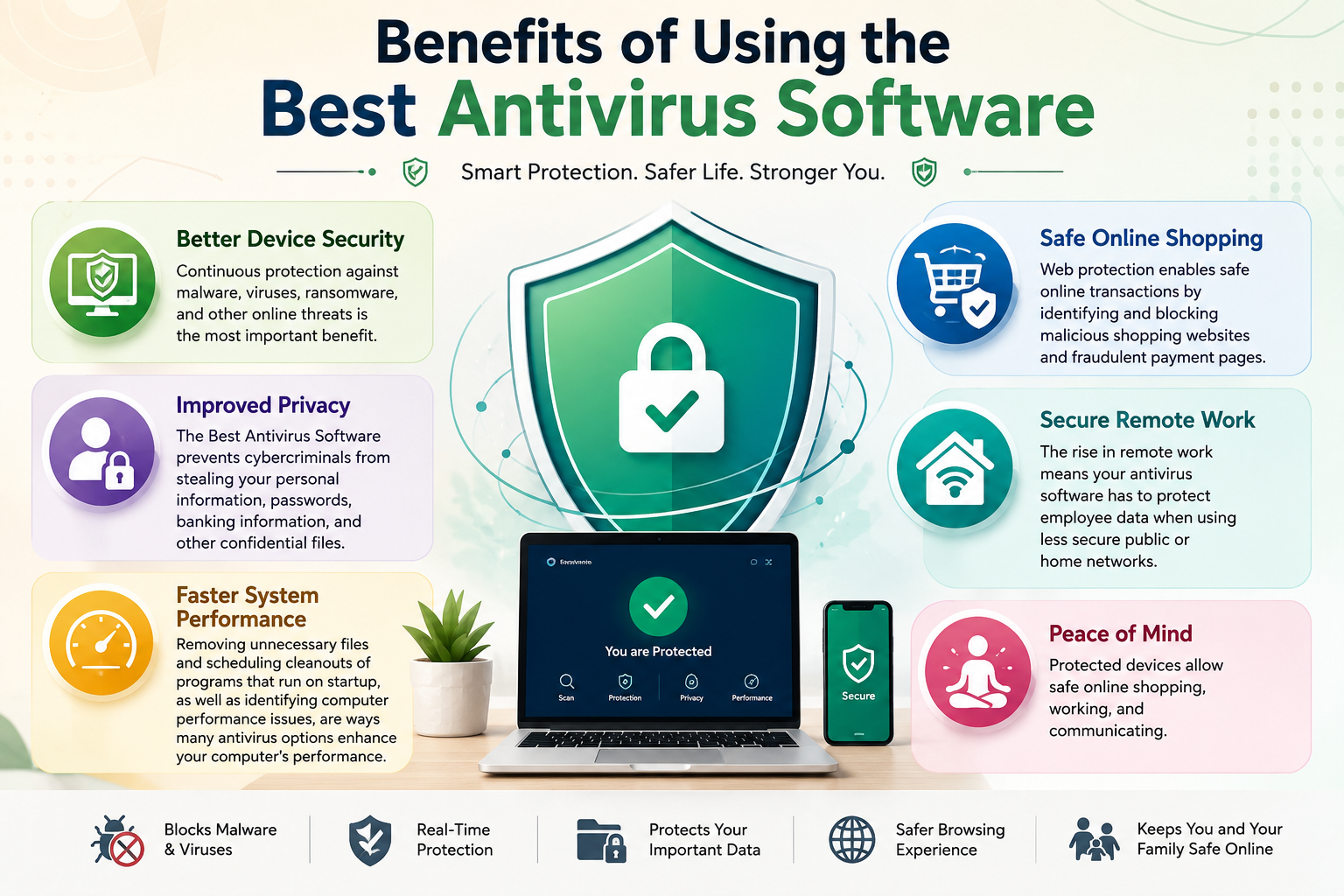 Benefits of Using the Best Antivirus Software