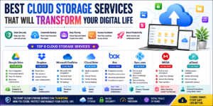 Best Cloud Storage Services That Will Transform Your Digital Life