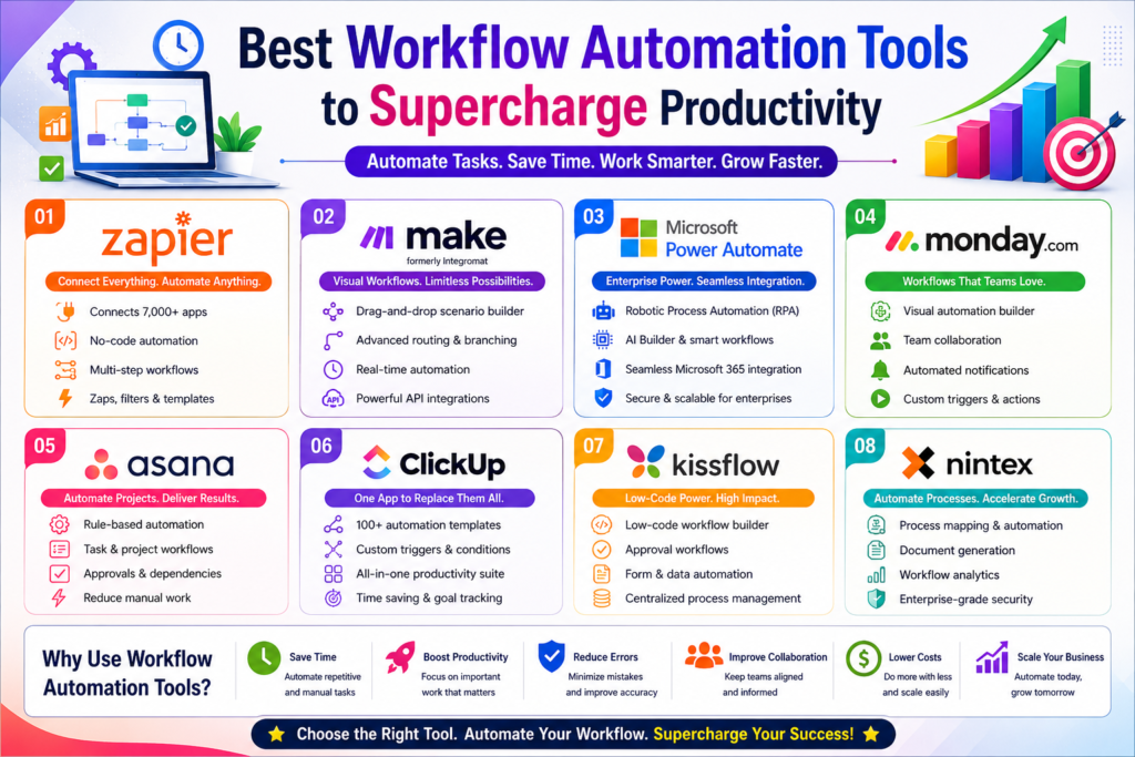 Best Workflow Automation Tools to Supercharge Productivity
