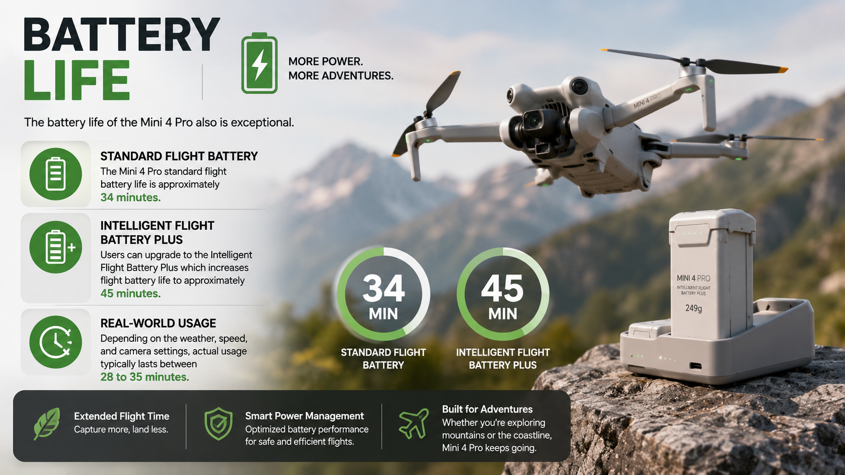 DJI Mini 4 Pro Battery Performance