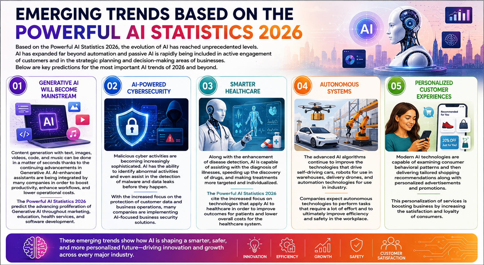 Emerging Trends Based on the Powerful AI Statistics 2026
