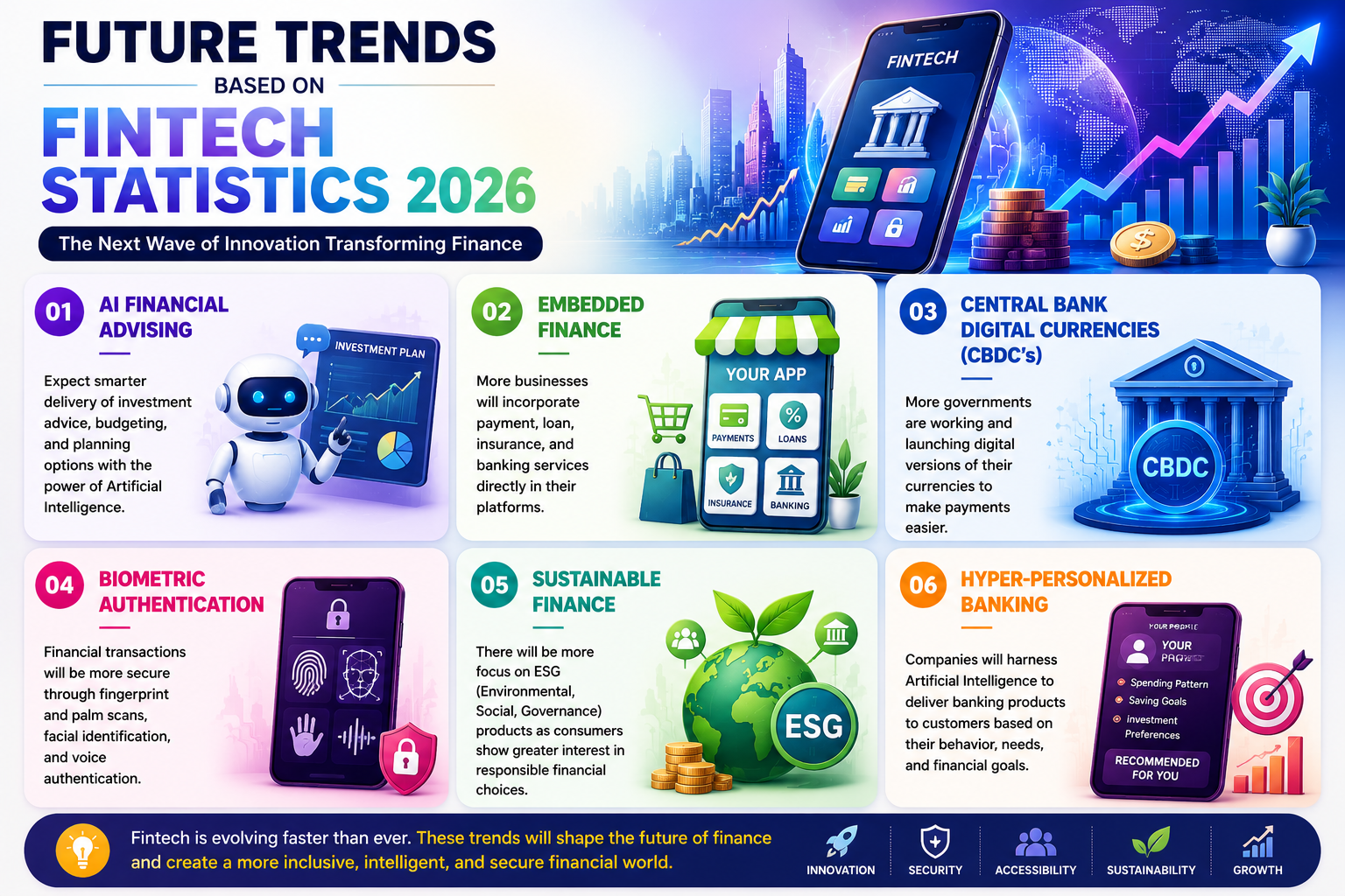 Future Trends Based on Fintech Statistics 2026