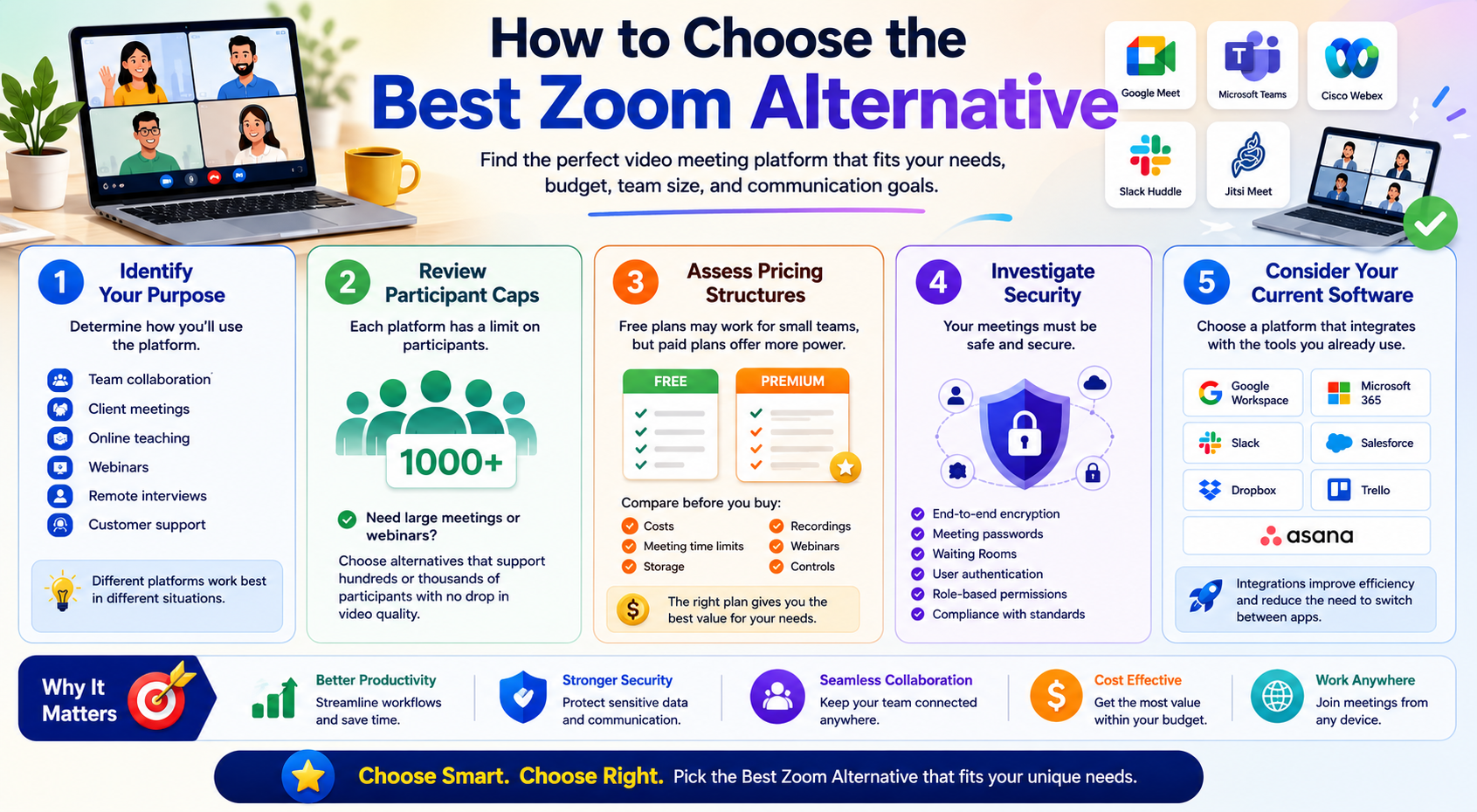 How to Choose the Best Zoom Alternative