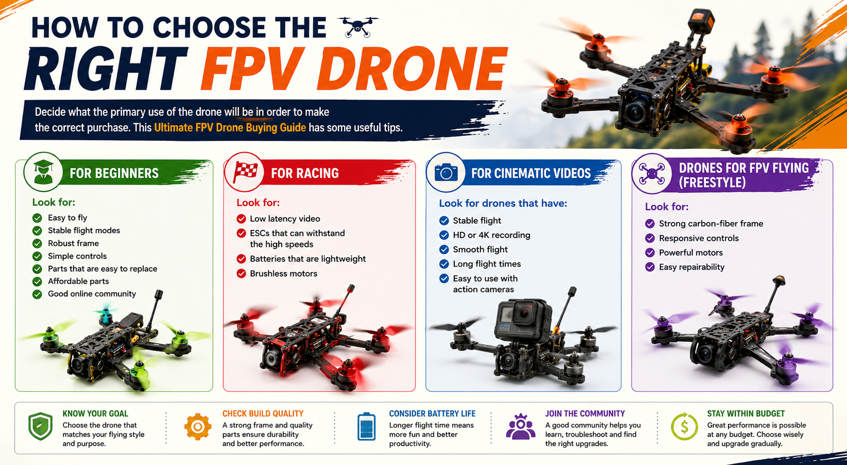 How to Choose the Right FPV Drone
