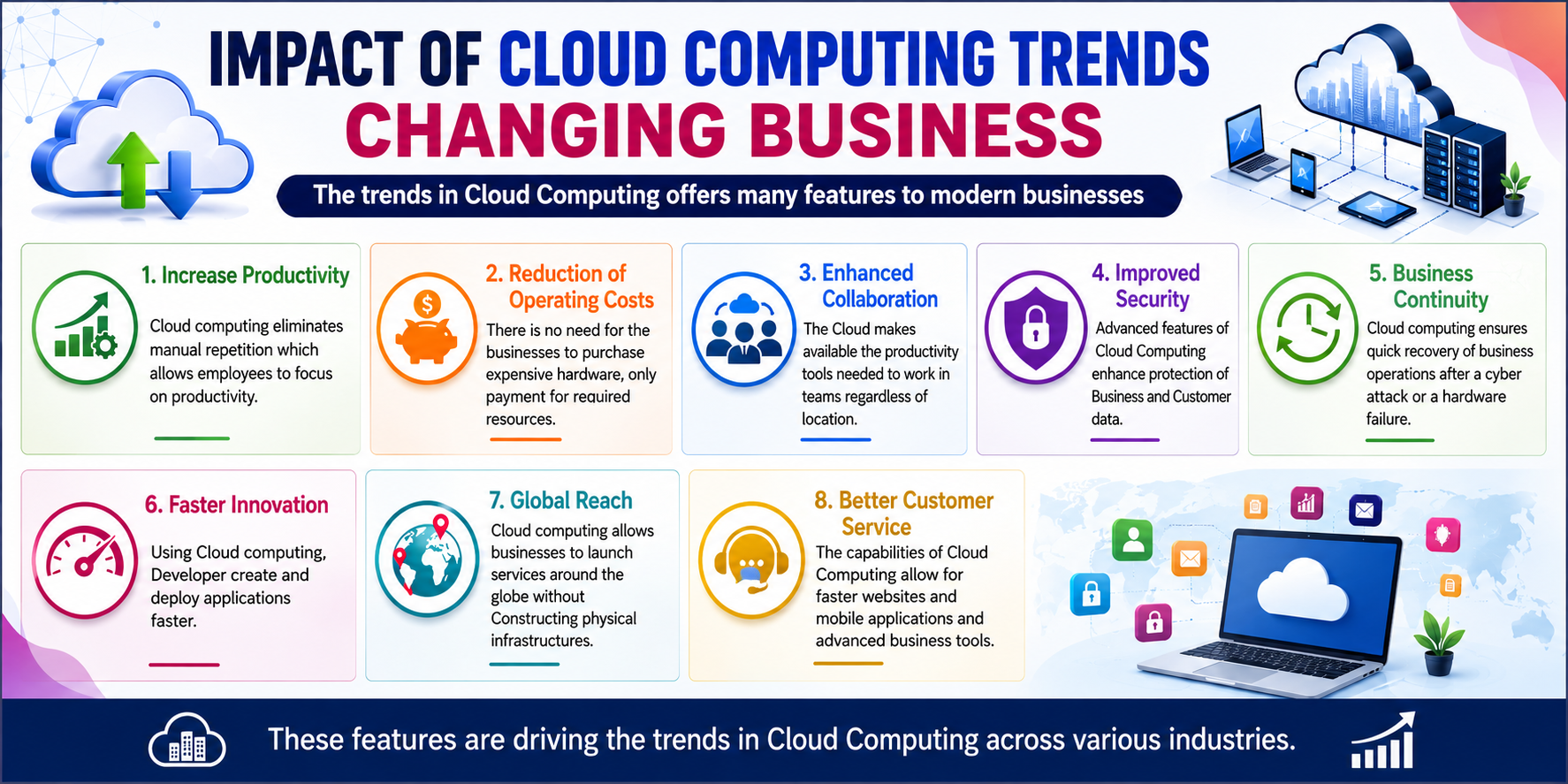 Impact of Cloud Computing Trends Changing Business