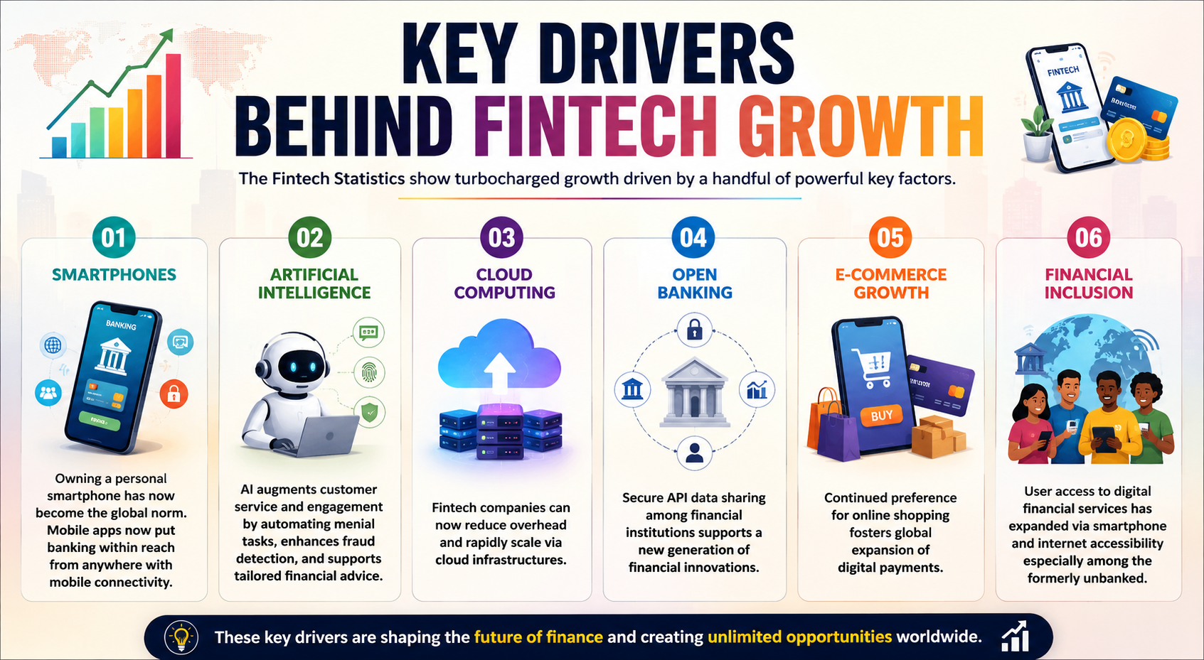 Key Drivers Behind Fintech Growth