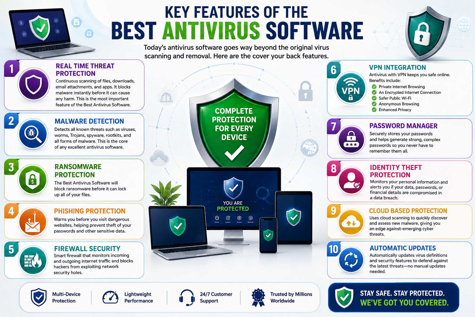 Key Features of the Best Antivirus Software