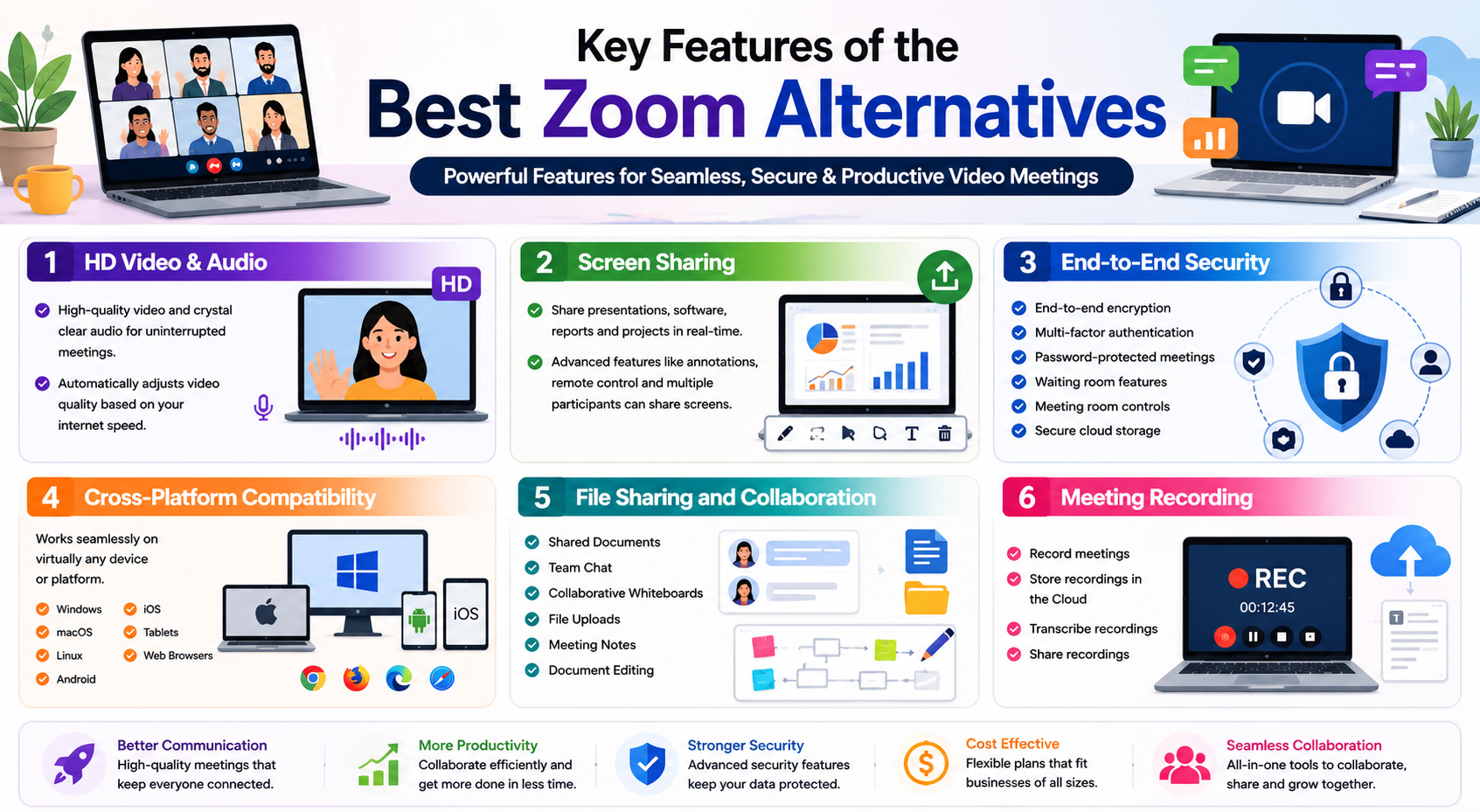 Key Features of the Best Zoom Alternatives