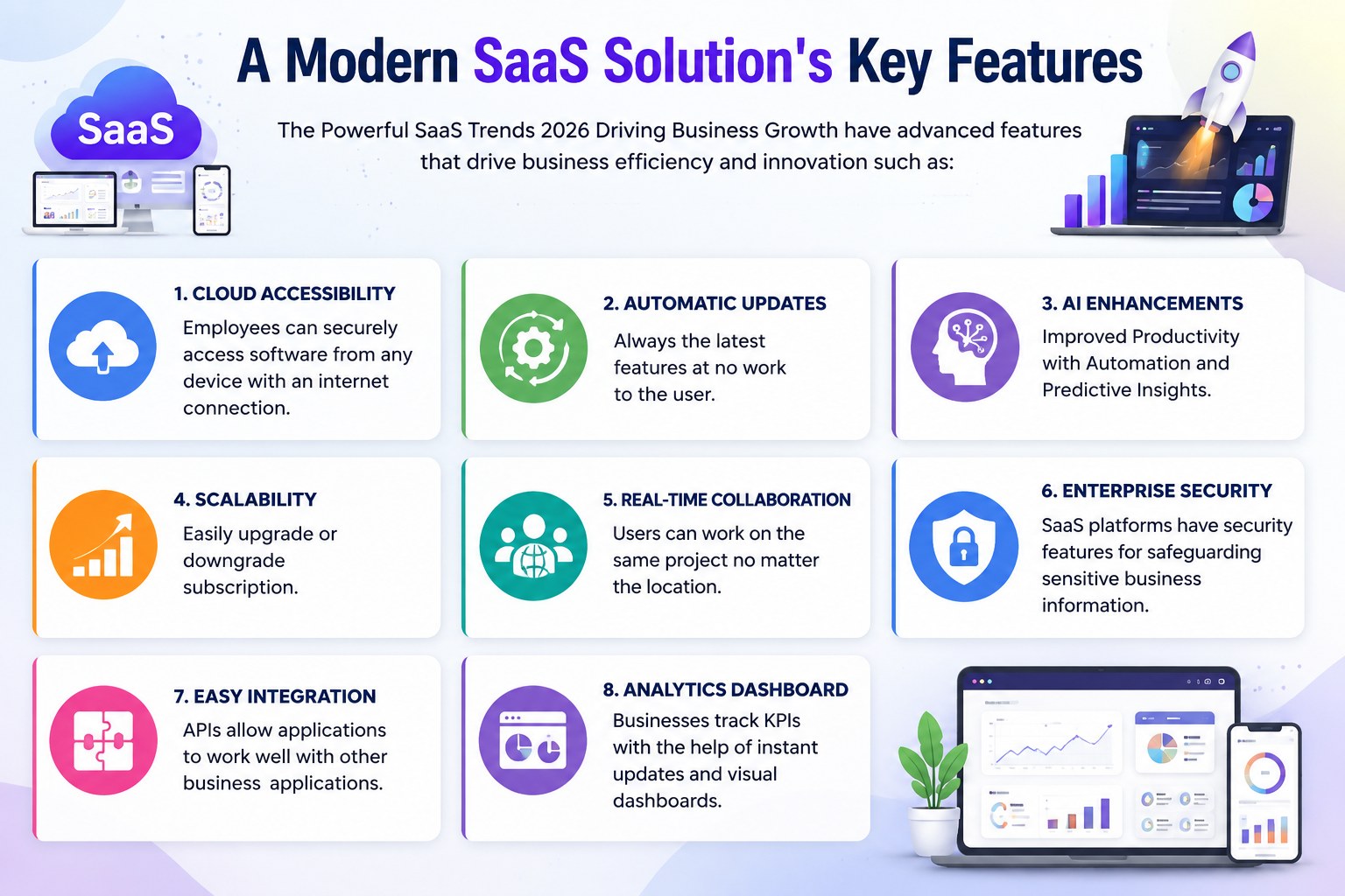 A Modern SaaS Solution's Key Features
