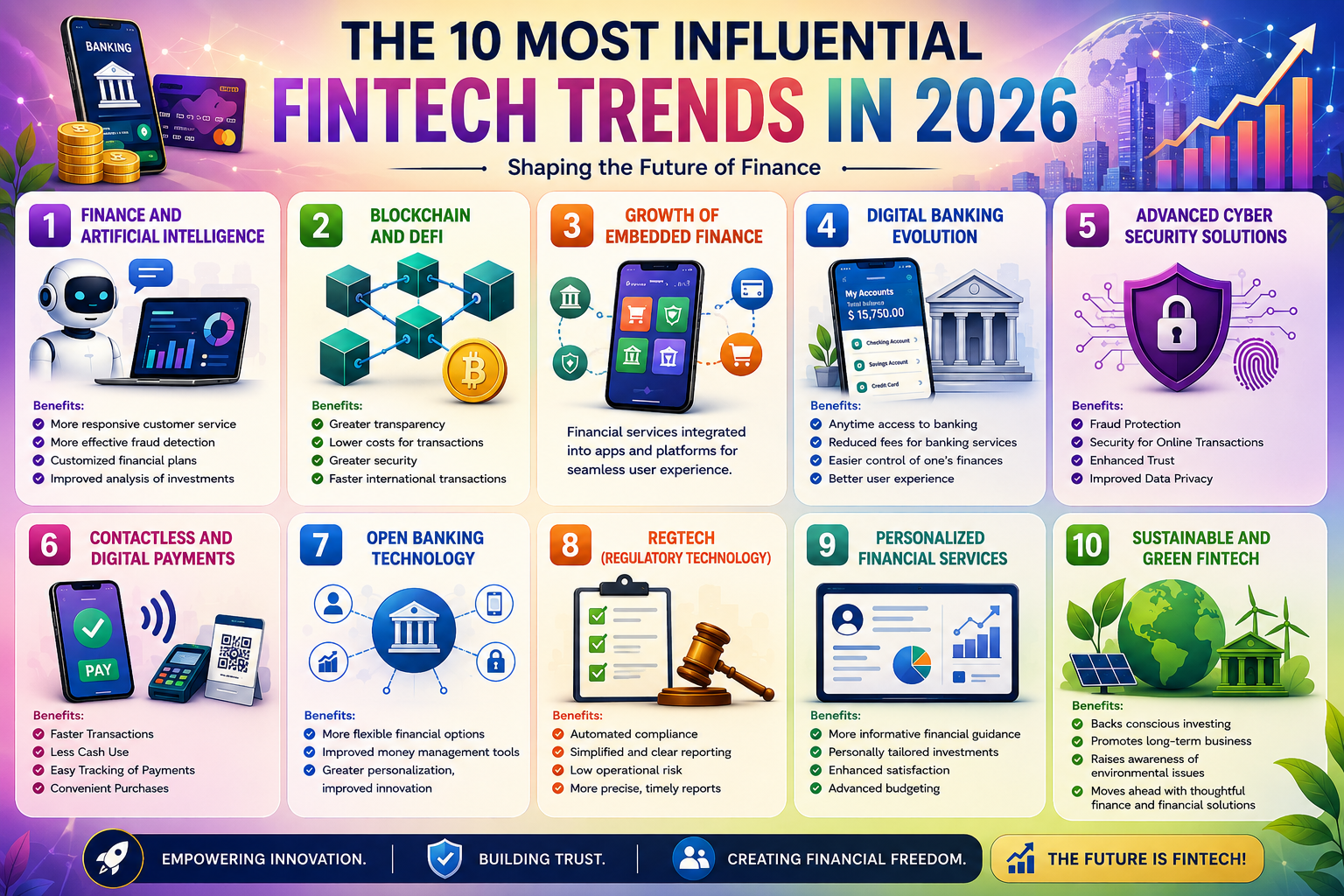 The 10 Most Influential Fintech Trends in 2026