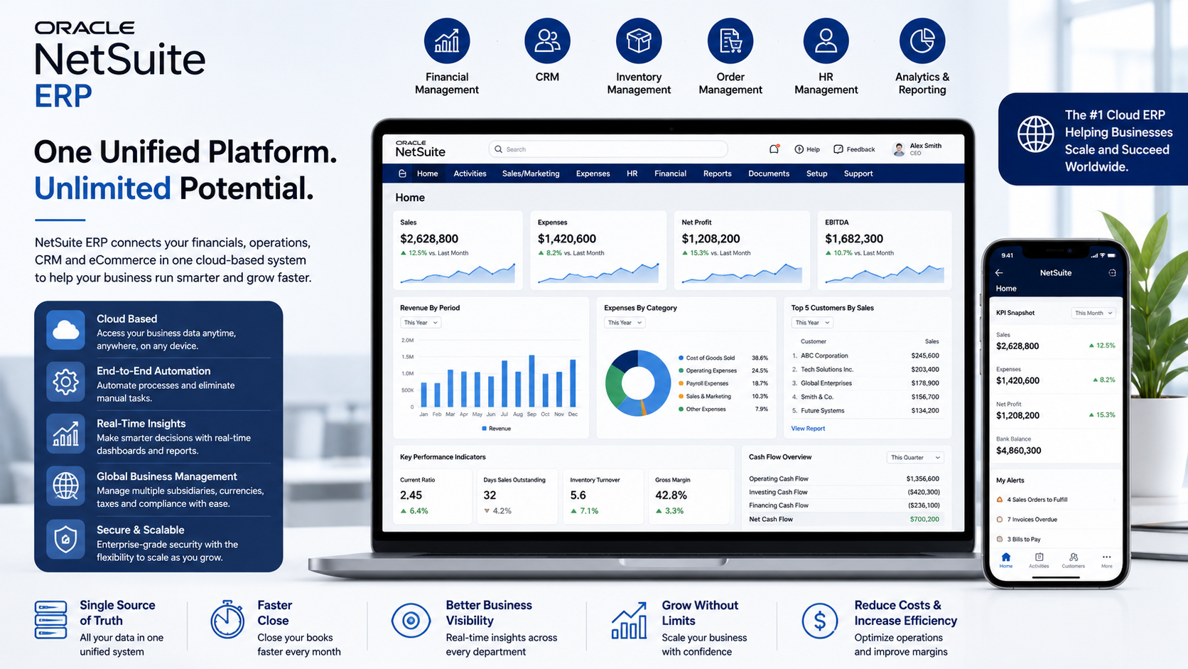 NetSuite ERP