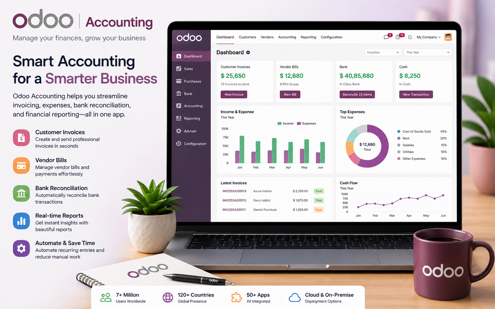 Odoo Accounting