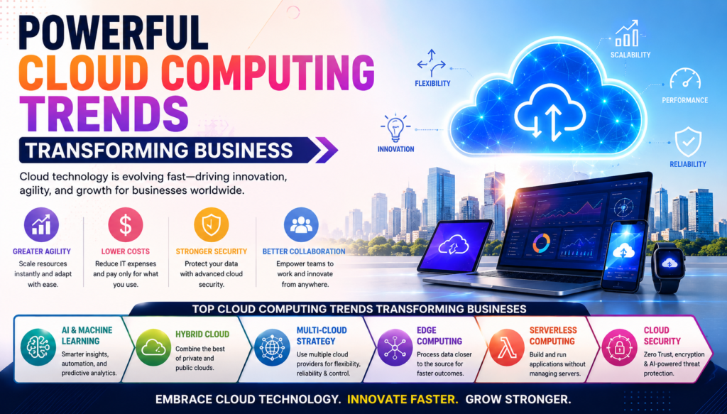 Powerful Cloud Computing Trends Transforming Business
