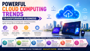 Powerful Cloud Computing Trends Transforming Business