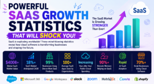 Powerful SaaS Growth Statistics That Will Shock You