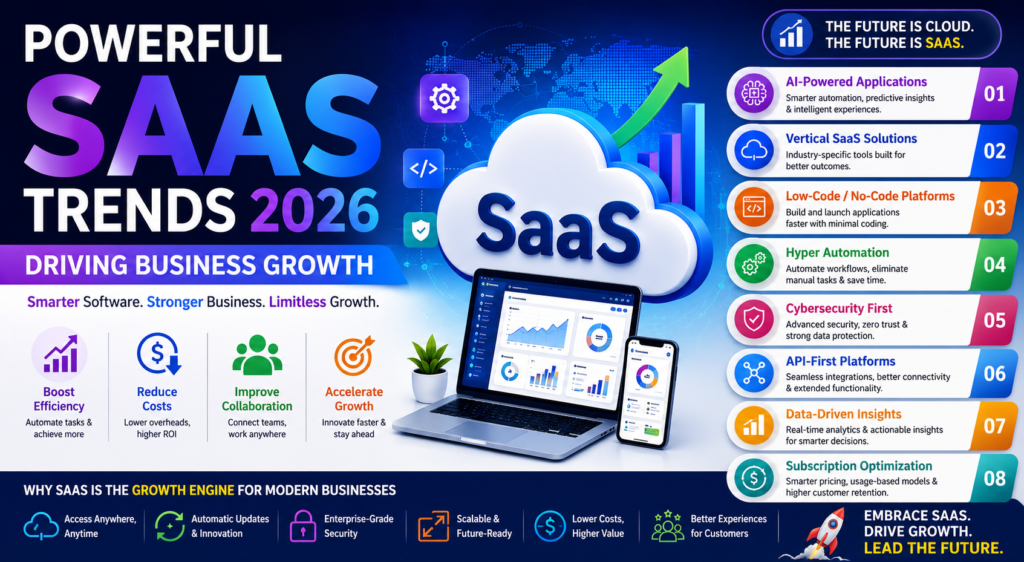 Powerful SaaS Trends 2026 Driving Business Growth