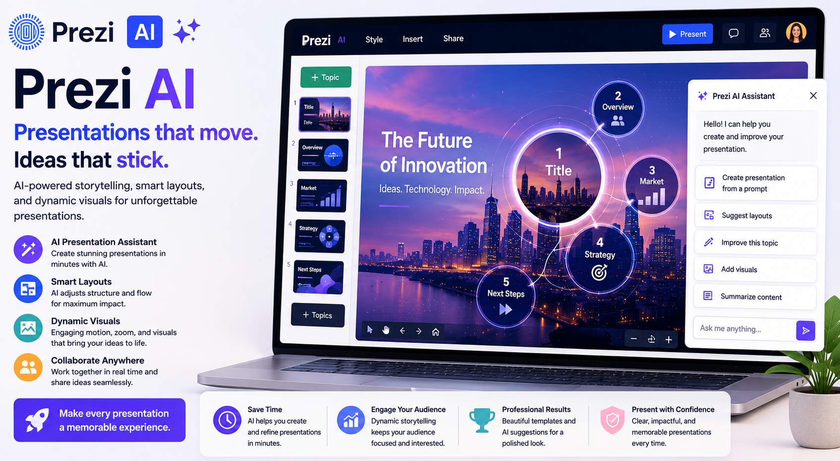 Prezi AI