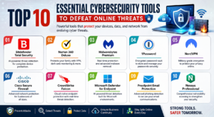 Top 10 Essential Cybersecurity Tools to Defeat Online Threats