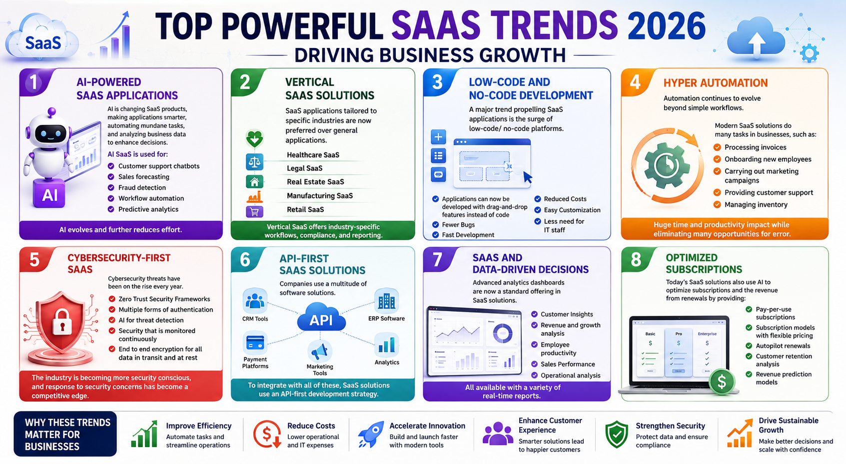 Top Powerful SaaS Trends 2026 Driving Business Growth