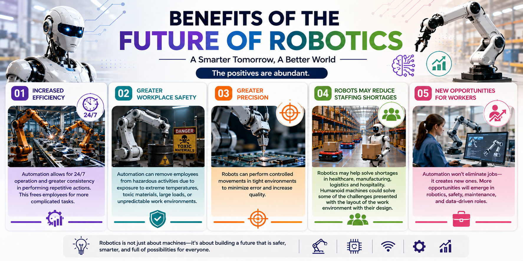 Benefits of the Future of Robotics