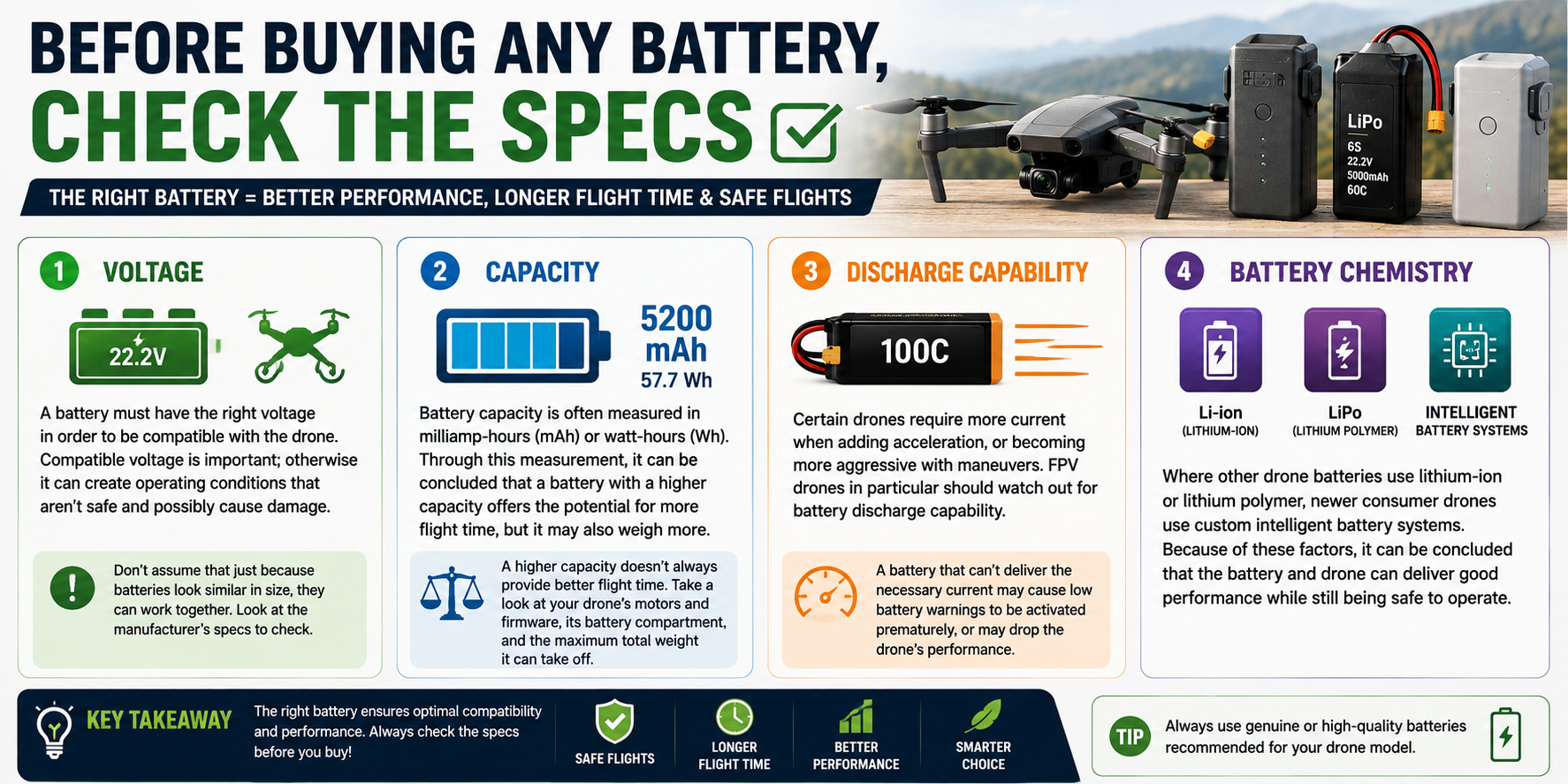 Before buying any battery, check the specs
