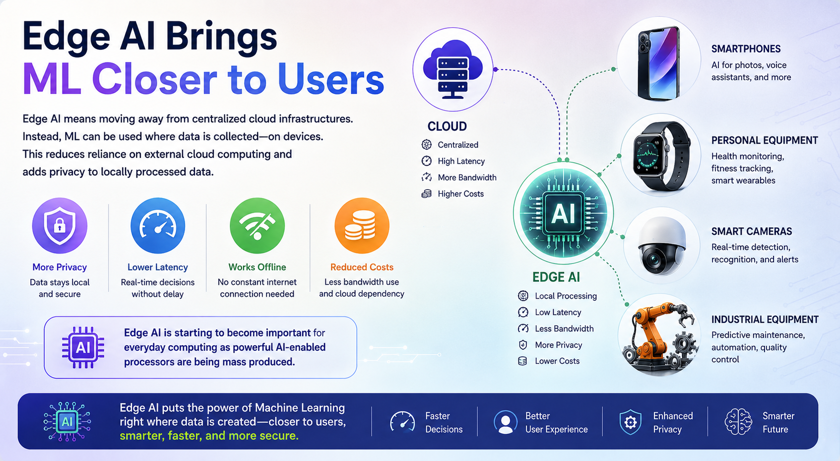 Edge AI Brings ML Closer to Users