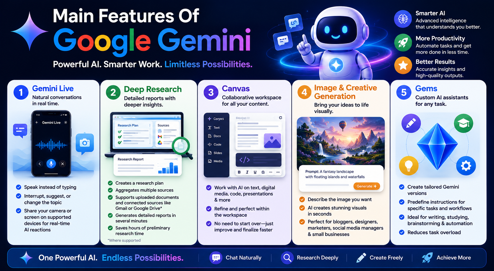 Main Features Of Google Gemini