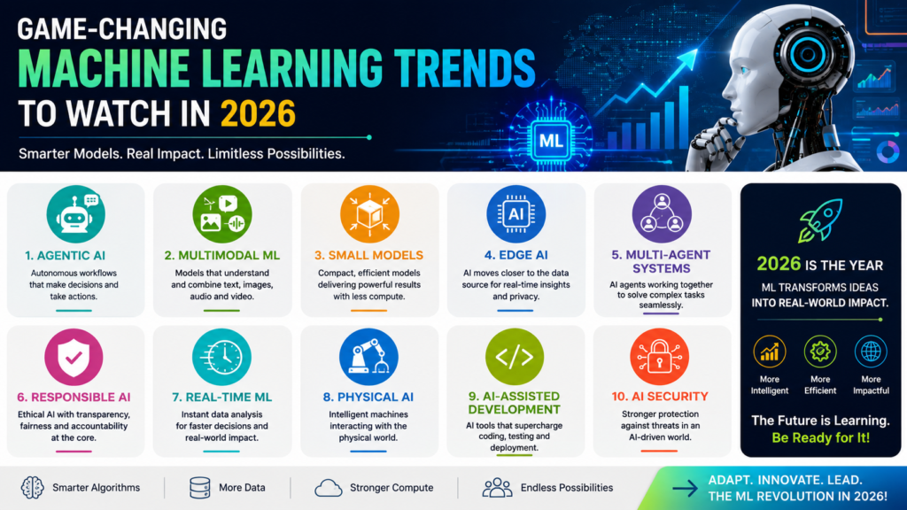 Game-Changing Machine Learning Trends to Watch in 2026