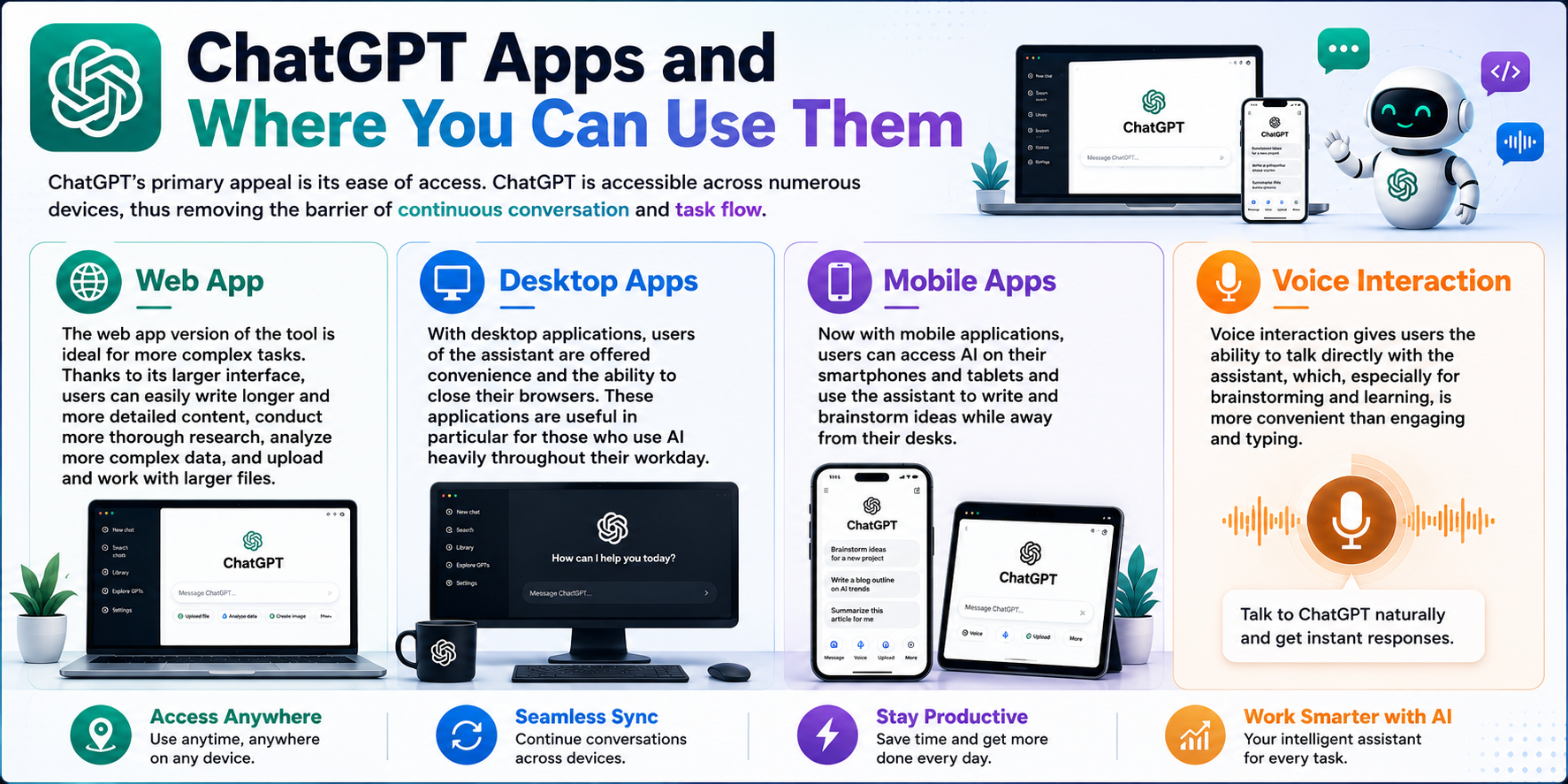 ChatGPT Apps and Where You Can Use Them