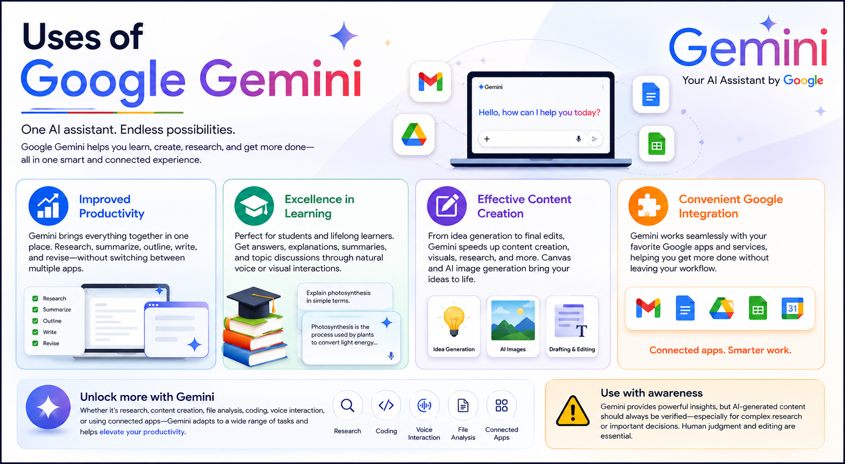 Uses of Google Gemini