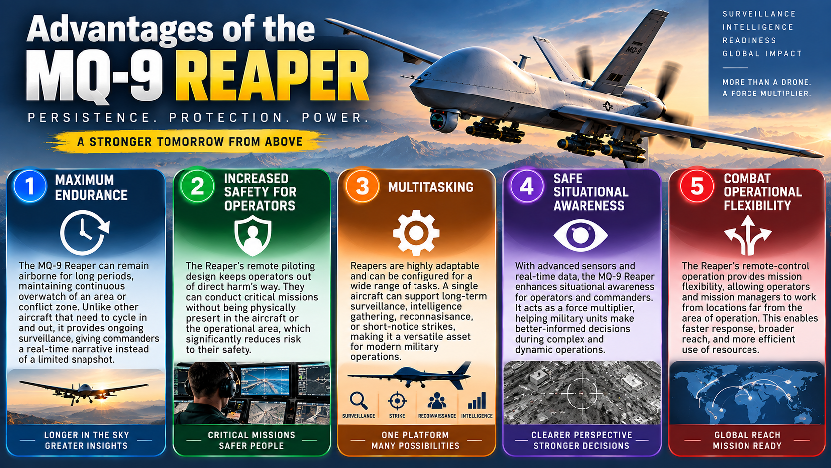 Advantages of the MQ-9 Reaper