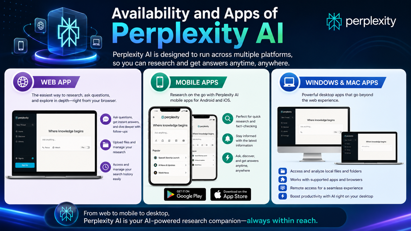 Availability and Apps of Perplexity AI
