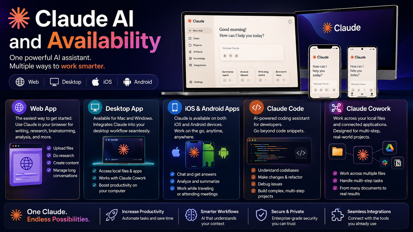Claude AI and Availability