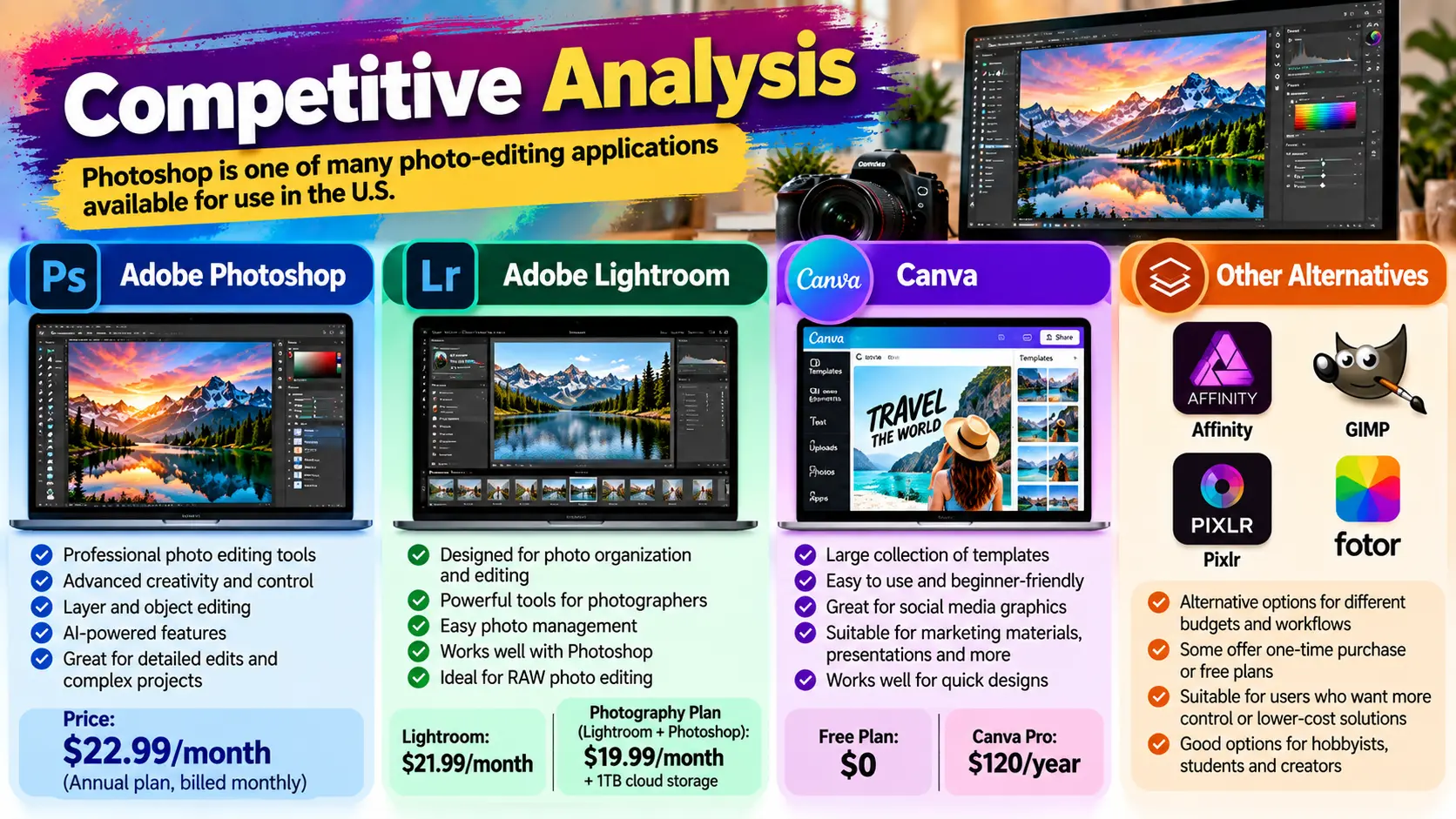 Competitive Analysis