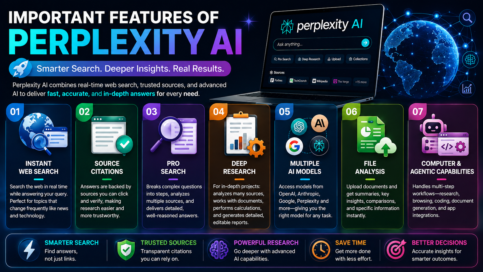 Important Features of Perplexity AI