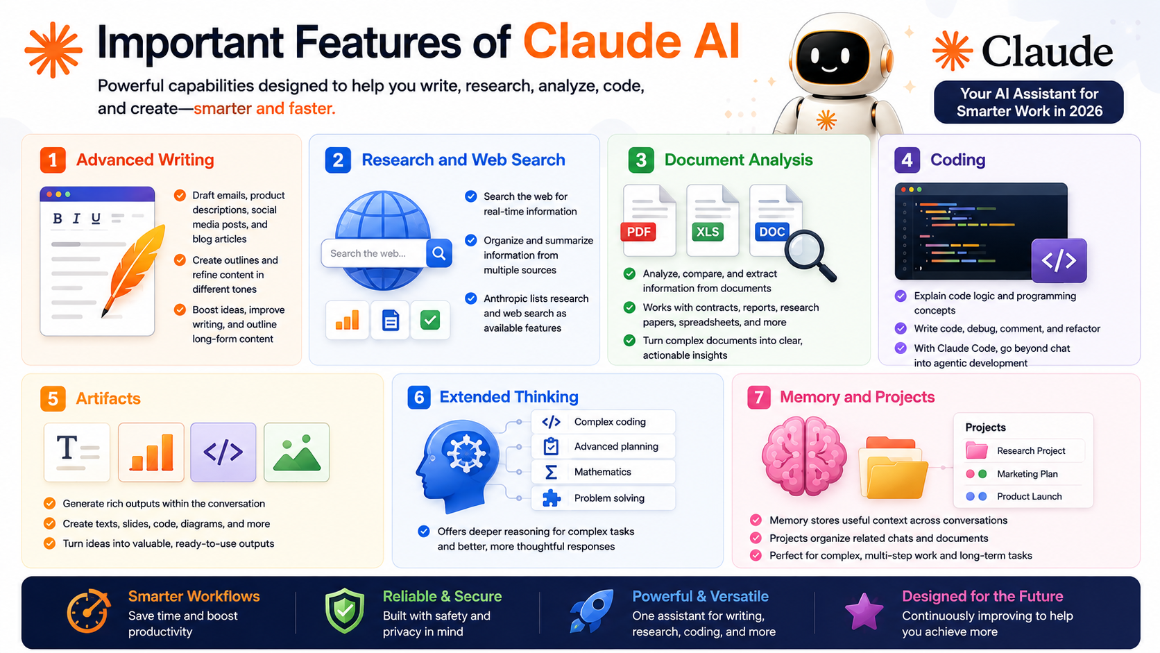 Important Features of Claude AI