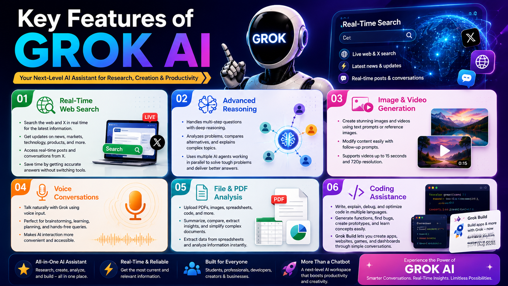 Key Features of Grok AI
