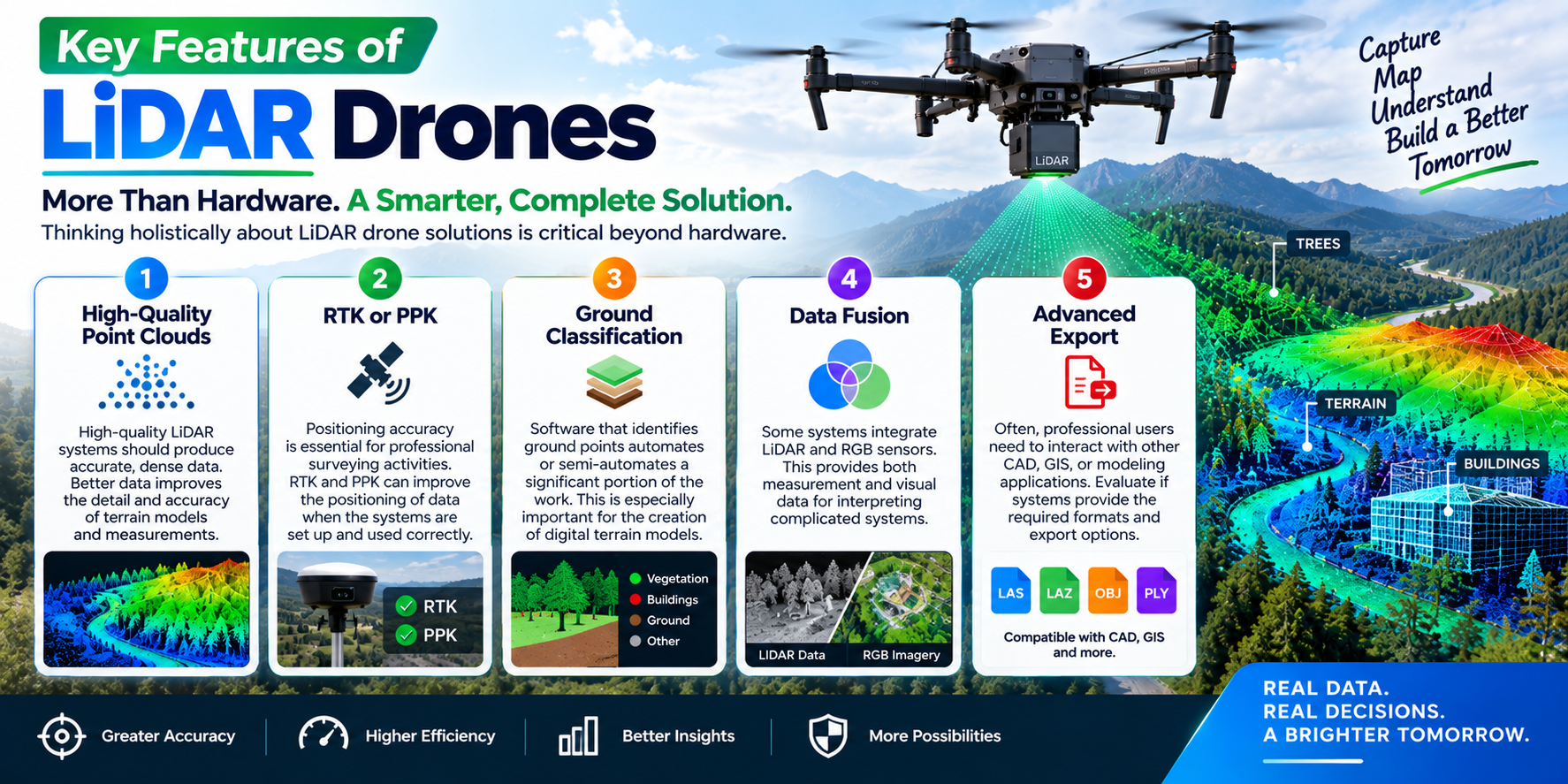 Key Features of LiDAR Drones