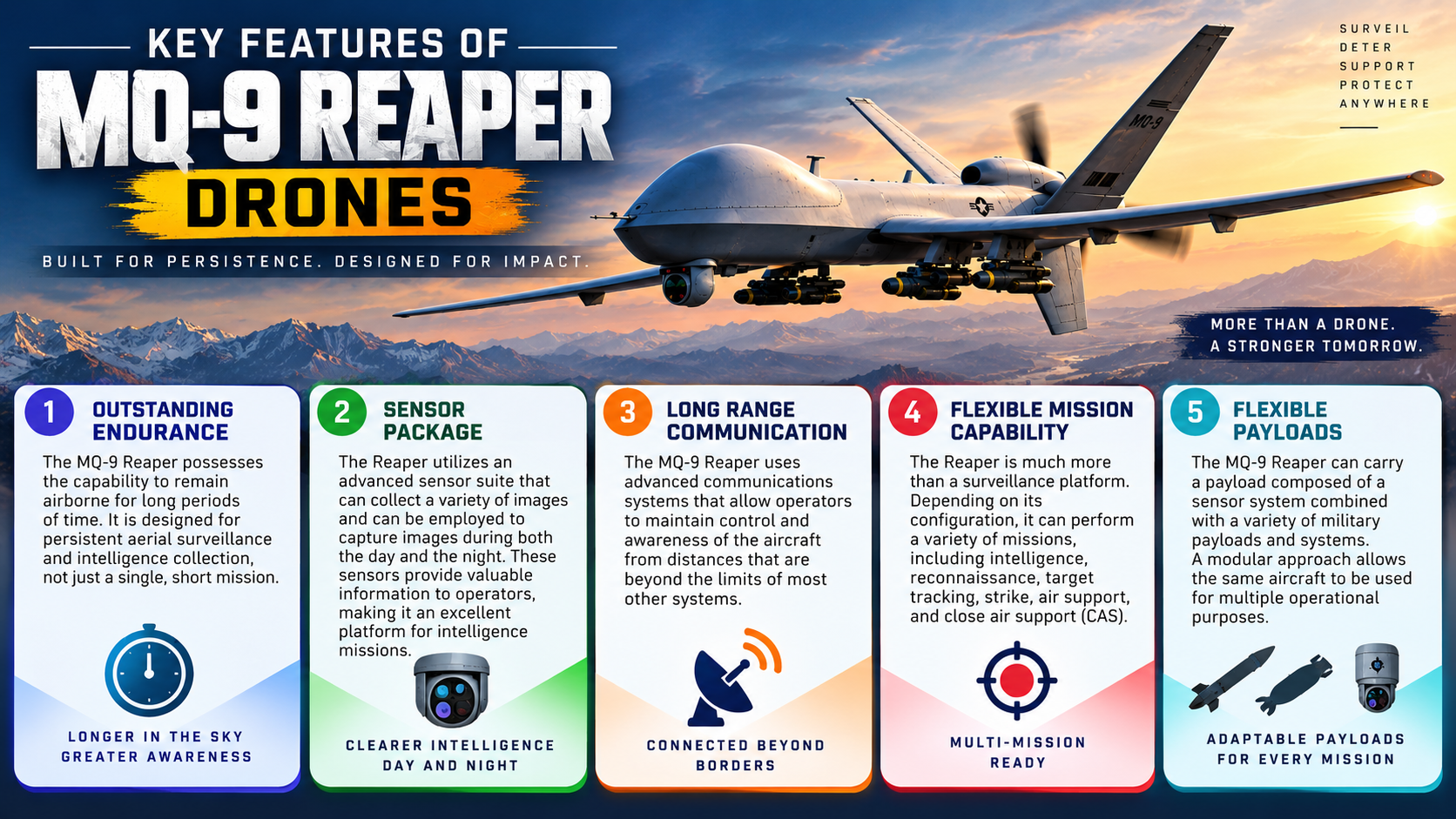 Key Features of MQ-9 Reaper Drones