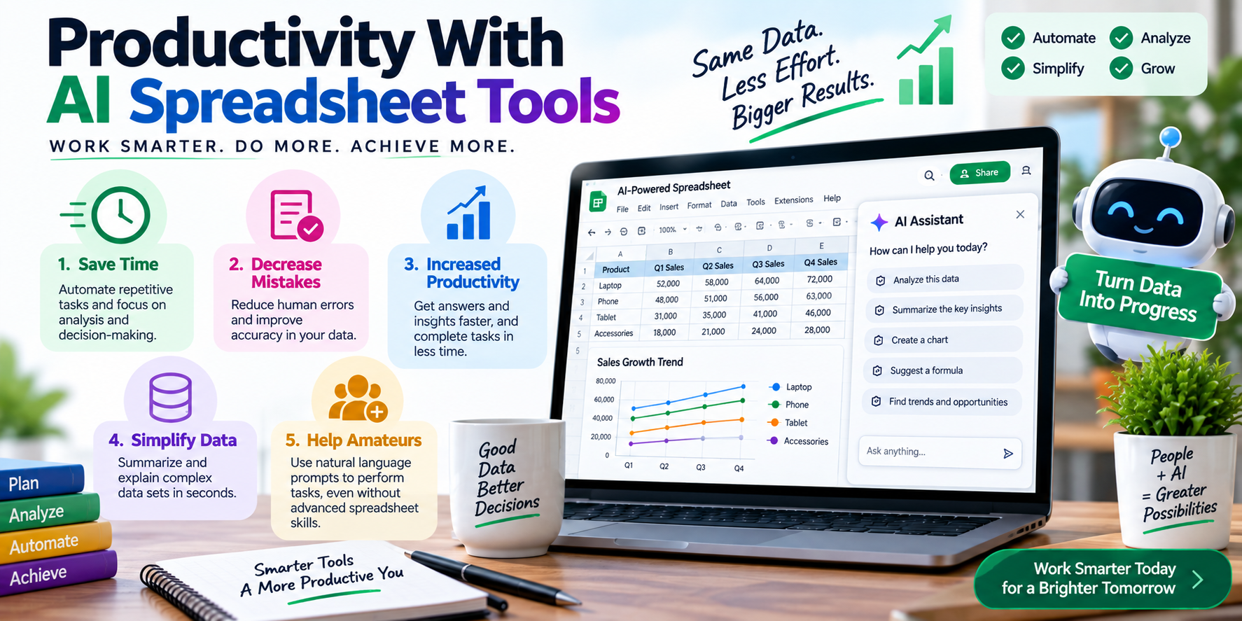 Productivity With AI Spreadsheet Tools